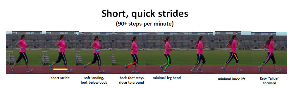 Short-Quick-Strides